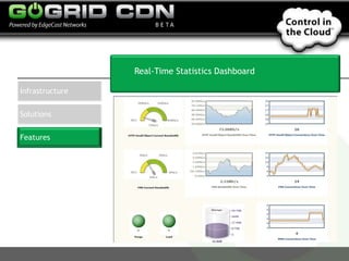 GoGrid CDN - Webinar about GoGrid's Content Delivery Network | PPTX