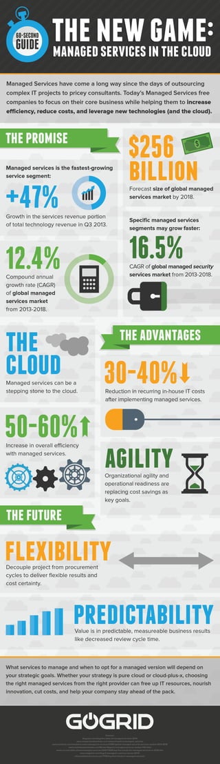 60 Second Guide: The New Game: Managed Services in the Cloud