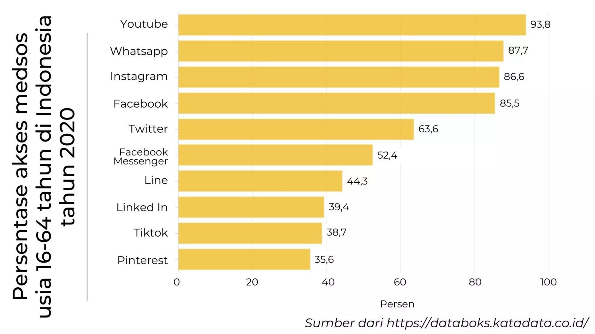 GoGrow! Church Ministry, Digitally!