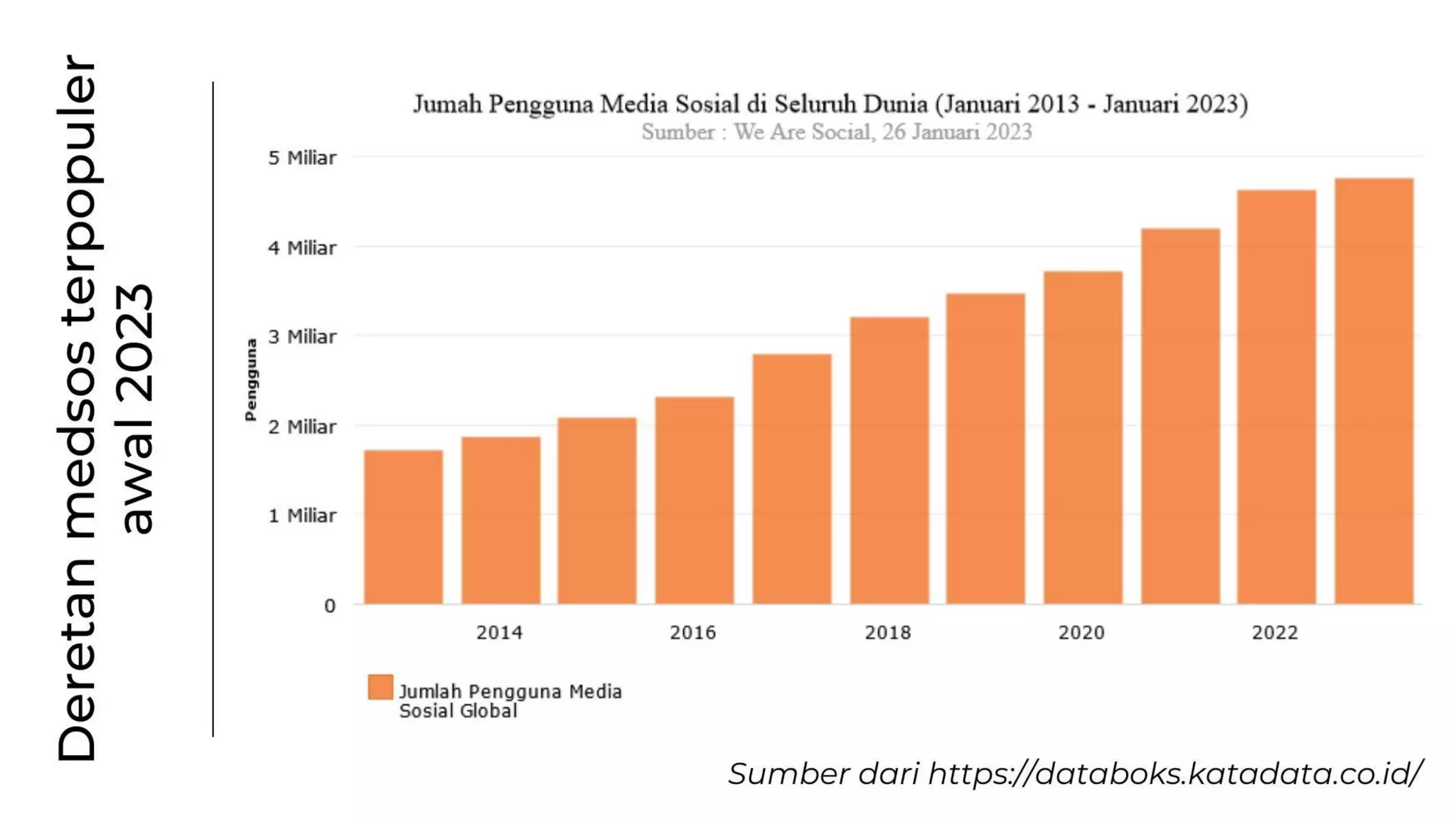GoGrow! Church Ministry, Digitally!