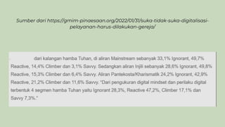 GoGrow! Church Ministry, Digitally!