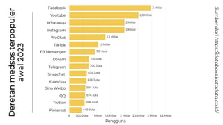 GoGrow! Church Ministry, Digitally!