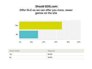 Should GOG.com:
 