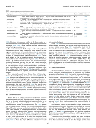 [192]. Therefore, heterogeneous catalyst is the better choice as it
eliminates the need for catalyst recovery, reducing the cost of biodiesel
production [169]. Table 6 shows the direct biodiesel synthesis using
various heterogeneous catalysts.
The use of calcium oxide (CaO) catalyst, which can be synthesized
from egg shells, mollusc shells, chicken bone, oyster and mud crab shell
is gaining much attention for biodiesel production [199]. Calcium oxide
catalyst recycles shell waste from being disposed and its usage also
increases the commercial value of seafood production [200]. The cat-
alytic capacity of CaO in transesteriﬁcation is dependent on the ex-
istence of basic sites and their spatial dispersion [201]. Nevertheless,
because CaO is a basic catalyst and it can only be used for transester-
iﬁcation of microalgae with low free fatty acid content. Microalgae
biomass that contains high free fatty acid content can be transesteriﬁed
by acid or enzymatic catalyst. Research has found that lipases work at
lower temperature (25–50 °C) and the subsequent separation of bio-
diesel and glycerol is relatively easier [202]. Lipase catalyst is applied
in the transesteriﬁcation of vegetable oils but rarely on microalgae
biomass.
There is also a favourable trend of using lipase in biodiesel pro-
duction due to its high production rate and low cost [203]. Guldhe
[204] optimised the transesteriﬁcation of lipid from Scenedesmus ob-
liquus using immobilized Aspergillus niger as catalyst and obtained a
90.82% conversion yield. However, the use of extracellular lipases re-
quires an immobilisation process, and the subsequent recovery and
puriﬁcation are also costly and diﬃcult [202]. The use of hetero-
geneous catalyst allows for easy catalyst recovery as alcohols do not
mix with the solid catalyst [205]. Therefore, heterogeneous catalyst
looks like a promising approach to microalgae biodiesel commerciali-
sation.
4.2. Process intensiﬁcation
Besides the use of catalyst, microwave or ultrasonic assistance
during transesteriﬁcation also improves biodiesel synthesis eﬃciency.
The use of ultrasonic assisted acid catalysed transesteriﬁcation on mi-
croalgae feedstock is rarely studied. Most microalgae biodiesel direct
transesteriﬁcation utilises microwave assistance. Teo [206] reported
that microalgae biodiesel produced with microwave assistance showed
higher lubricating property, good cetane number and shorter carbon
chain FAME compared to biodiesel produced using the conventional
method. Similar to lipid extraction methods, sonication encourages
better lipid solubilisation. Martinez [175] found that ultrasonic assis-
tance improved yield of biodiesel from transesteriﬁcation of Spirulina
sp. and a higher lipid recovery. On the other hand, microwave allows
selective heating, faster energy transfer and thus more eﬃcient heating
[207]. Table 7 shows the major diﬀerences with microwave and
ultrasonic technologies.
Koberg [197] compared the ultrasonic and microwave assistance on
Nannochloropsis microalgae and obtained better yields from the mi-
crowave assisted process. Cheng [181] found that the kinetic rate of
direct biodiesel synthesis with microwave assistance was 6 times faster
than the conventional extraction-transesteriﬁcation of Chlorella pyr-
enoidosa oil. Sharma [214] optimised biodiesel production from
Chlorella vulgaris under microwave irradiation and achieved an 84.01%
yield. Meanwhile, Ma et. al [215] utilised heterogeneous catalyst KF/
CaO in an ultrasonic-microwave synergistic extraction apparatus and
obtained a maximum biodiesel yield of 93.07 ± 2.39%. The use of a
synergized setup as such may be a viable option as it allows testing of
both technologies for any selected microalgae to achieve maximum
biodiesel yields.
4.3. Supercritical conditions
The transesteriﬁcation process can also be conducted under super-
critical conditions, which eliminate the use of catalyst, thus avoid the
production of pollutants [216]. Non-catalytic transesteriﬁcation re-
quires elevated temperature to beyond the critical temperature of the
alcohol to form a homogenous reaction phase, but does not need to be
in the supercritical state [217]. Supercritical methanol has been widely
used in the transesteriﬁcation of several feedstock such as rapeseed oil
[218], palm oil [219], Jatropha oil [220] and waste vegetable oil [221].
Although this process produces high yield of biodiesel, the stringent
reaction conditions often pose a challenge towards the eﬃcient scale up
of the production [222]. Methanol in supercritical conditions breaks the
rigid microalgae cell walls and allows for solvent diﬀusion into lipid
simultaneously [33]. The direct transesteriﬁcation of microalgae bio-
mass can also utilise ethanol as a biodegradable replacement for me-
thanol, where similar yields were reported for both fatty acid alkyl
esters [176]. The addition of carbon dioxide to supercritical methanol
lowers the reaction temperature [223]. Several researchers have re-
ported the use of supercritical methanol for microalgae biodiesel pro-
duction. Table 8 shows studies on supercritical transesteriﬁcation of
microalgae biomass.
Since methanol is toxic and non-renewable, longer chain alcohols
such as ethanol, isopropanol and butanol are introduced as potential
alcohol replacements. The use of longer chain alcohols also improves
the cold ﬂow properties and oxidation stability of the produced bio-
diesel [232]. Reddy [225] also reported that fatty acid ethyl esters have
better cetane number, oxidation stability and cold ﬂow properties than
fatty acid methyl esters.
When supercritical methanol was compared with use of microwave
assistance for Nannochloropsis (CCMP1776) biodiesel transesteriﬁca-
tion, the supercritical method (25 min) had longer reaction time
Table 6
Direct biodiesel synthesis using heterogeneous catalyst.
Algae species Transesteriﬁcation conditions Biodiesel yield (%) Reference
Acutodesmus obliquus 1 g biomass, biomass to methanol (w/vol) ratio 1:12, 1.7% (w/w) calcium oxide catalyst from waste egg shell
mechanically stirred at 140.6 rpm for 3.6 h, 75 °C
86.41 [193]
Botryococcus sp. 0.1 g biomass, 0.5 ml of Candida antarctica lipase B (Novozyme CAL-B) immobilised on Celite with dimethyl
carbonate ultrasonicated at 40 °C for 6 h
88 [194]
Chlorella sp. 0.3 g biomass, 12 mlg−1
methanol to biomass ratio, lithium hydroxide (LiOH) pumice catalyst (20 wt%
concentration at 12 ml g−1
) mechanically stirred at 500 rpm for 3 h, 80 °C
47 (FAME) [192]
Chlorella pyrenoidosa 1 g biomass, 4 ml methanol, 4 ml chloroform, 5 wt% sulfonated graphene oxide, microwave irradiated at 90 °C for
40 min.
84.6 [169]
Nannchloropsis gaditana 3 g biomass, 13.8 cm3
, 0.32 ratio of catalyst to oil mass, lipase catalyst (Novozyme 435 (N435) from Candida
antarctica) with 21.3 cm3
t-butanol stirred and incubated at 40 °C for 56 h
99.5(FAME) [195]
Nannochloropsis sp. 1 g biomass, 45 ml mixed solvent (methanol/methylene dichloride = 3:1), 10% Mg-Zr solid catalyst heated at 65 °C
for 4 h
28 [196]
Nannochloropsis sp. (dry) 1 g biomass, methanol to chloroform (1:2 v/v), 0.3 g strontium oxide catalyst, microwave and sonication assistance
at 60 °C for 5 min
37.1 (microwave) [197]
20.9 (sonication)
Scenedesmus obliquus 0.1 g biomass, 1 ml hexane, 20:1 methanol to oil molar ratio, 15% chromium-aluminum catalyst mechanically stirred
(200 rpm) at 80 °C for 4 h
98.28 [198]
B.H.H. Goh, et al. Renewable and Sustainable Energy Reviews 107 (2019) 59–74
67
 