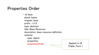 Properties Order
- id: base
plural: bases
singular: base
prefix: /v1.0
type: abstract
title: Base Resource
description: base resource definition
schema:
type: object
properties:
propertiesOrder : Applied in UI
(Table, Form )
 