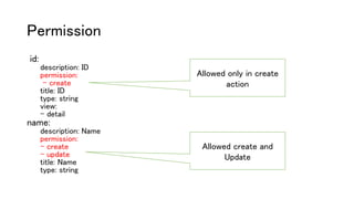 Permission
id:
description: ID
permission:
- create
title: ID
type: string
view:
- detail
name:
description: Name
permission:
- create
- update
title: Name
type: string
Allowed only in create
action
Allowed create and
Update
 