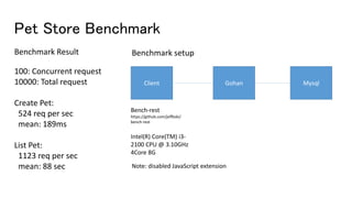 Pet Store Benchmark
Client Gohan Mysql
Intel(R) Core(TM) i3-
2100 CPU @ 3.10GHz
4Core 8G
Bench-rest
https://github.com/jeffbski/
bench-rest
100: Concurrent request
10000: Total request
Create Pet:
524 req per sec
mean: 189ms
List Pet:
1123 req per sec
mean: 88 sec
Benchmark setup
Note: disabled JavaScript extension
Benchmark Result
 