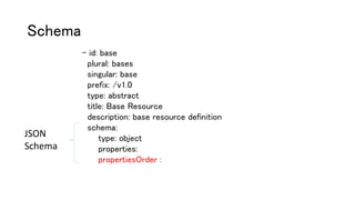 Schema
- id: base
plural: bases
singular: base
prefix: /v1.0
type: abstract
title: Base Resource
description: base resource definition
schema:
type: object
properties:
propertiesOrder :
JSON
Schema
 
