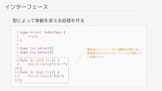 インターフェース
型によって挙動を変える処理を作る
構造体にレシーバーでCry関数を定義すると、
構造体はAnimalインターフェースに準拠して
いる事となる
 