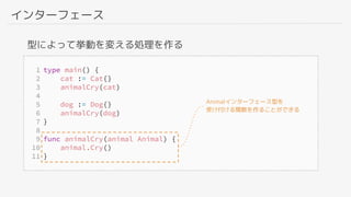 インターフェース
型によって挙動を変える処理を作る
Animalインターフェース型を
受け付ける関数を作ることができる
 