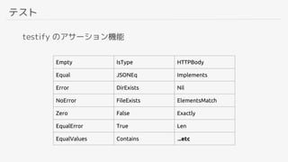 テスト
testify のアサーション機能
Empty IsType HTTPBody
Equal JSONEq Implements
Error DirExists Nil
NoError FileExists ElementsMatch
Zero False Exactly
EqualError True Len
EqualValues Contains ...etc
 