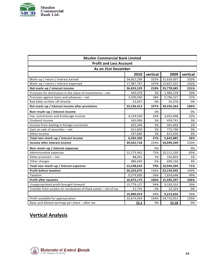 Gohar Nouroze Internship Report Mcb Bank Rmg Dept