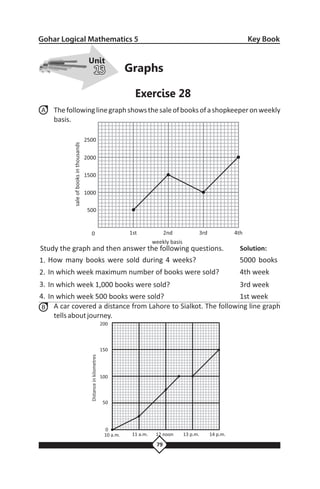 Gohar logical mathematics 05