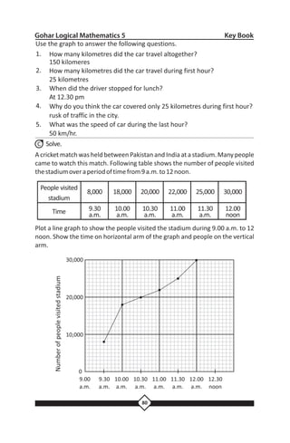 Gohar logical mathematics 05