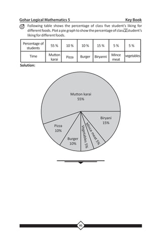 Gohar logical mathematics 05