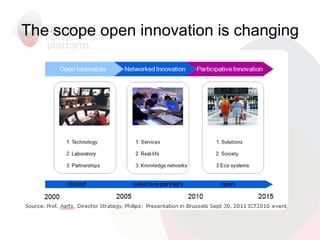 The scope open innovation is changing