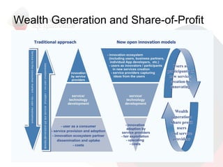 Wealth Generation and Share-of-Profit