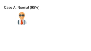 Case A: Normal (95%)
 