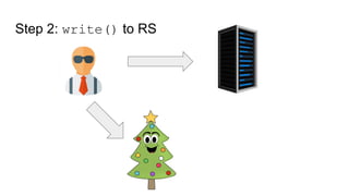 Step 2: write() to RS
 