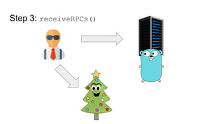 Step 3: receiveRPCs()
 