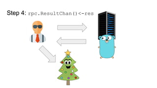 Step 4: rpc.ResultChan()<-res
 