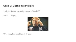 Case B: Cache miss/failure
1. Go to B+tree cache for region of the RPC
2-100. ...Magic...
101. rpc.ResultChan()<-res
 