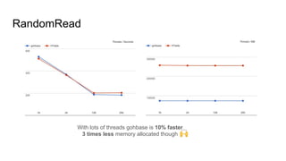 RandomRead
With lots of threads gohbase is 10% faster
3 times less memory allocated though
 