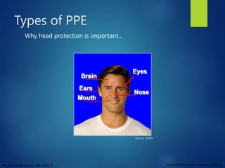 PPT 10-hr. General Industry – PPE v.03.01.17
11
Created by OTIEC Outreach Resources Workgroup
Types of PPE
Why head protec...