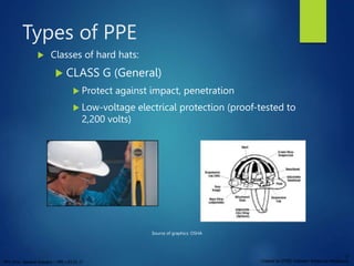 PPT 10-hr. General Industry – PPE v.03.01.17
12
Created by OTIEC Outreach Resources Workgroup
Source of graphics: OSHA
Typ...