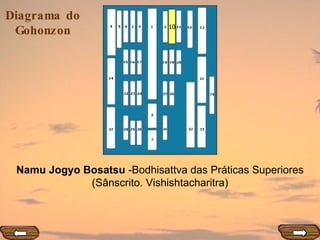 10 Namu Jogyo Bosatsu  -Bodhisattva das Práticas Superiores (Sânscrito. Vishishtacharitra) 