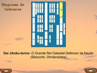 13 Dai Jikoku-tenno  -O Grande Rei Celestial Defensor da Nação (Sânscrito. Dhritarashtra) 