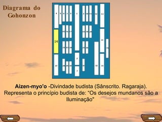 14 Aizen-myo'o  -Divindade budista (Sânscrito. Ragaraja). Representa o princípio budista de: “Os desejos mundanos são a Iluminação"  