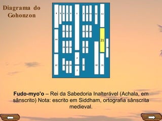 21 Fudo-myo'o  – Rei da Sabedoria Inalterável (Achala, em sânscrito) Nota: escrito em Siddham, ortografia sânscrita medieval. 