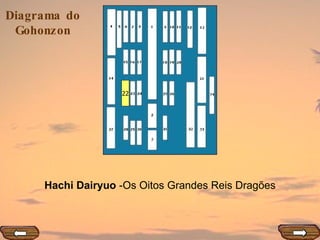 22 Hachi Dairyuo  -Os Oitos Grandes Reis Dragões 