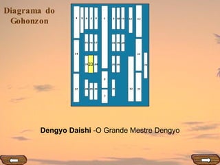 23 Dengyo Daishi  -O Grande Mestre Dengyo 