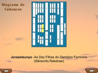 24 Jurasetsunyo  -As Dez Filhas do Demônio Feminino (Sânscrito.Rakshasi) 