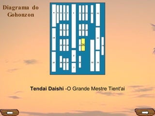 26 Tendai Daishi  -O Grande Mestre Tient'ai 