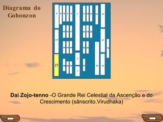 27 Dai Zojo-tenno  -O Grande Rei Celestial da Ascenção e do Crescimento (sânscrito.Virudhaka) 