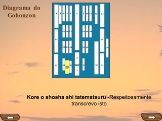 29 Kore o shosha shi tatematsuru  -Respeitosamente transcrevo isto 