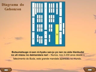 32 Butsumetsugo ni-sen ni-hyaku san-ju yo nen no aida itienbudai no uti mizou no daimandara nari  – Nunca, nos 2.230 anos desde o falecimento do Buda, este grande mandala apareceu no mundo.   