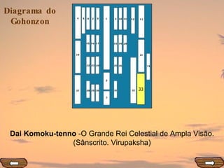 33 Dai Komoku-tenno  -O Grande Rei Celestial de Ampla Visão. (Sânscrito. Virupaksha) 