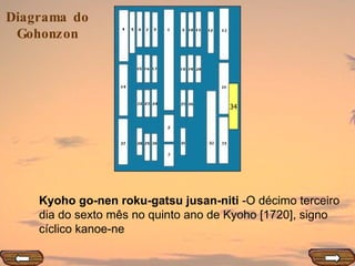 34 Kyoho go-nen roku-gatsu jusan-niti  -O décimo terceiro dia do sexto mês no quinto ano de Kyoho [1720], signo cíclico kanoe-ne 