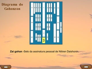 3 Zai gohan  -Selo da assinatura pessoal de Nitiren Daishonin.   