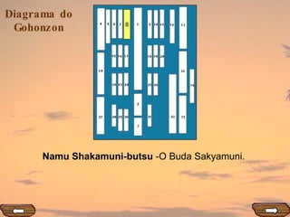 8 Namu Shakamuni-butsu  -O Buda Sakyamuni.  