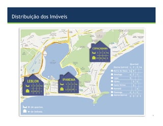 4
Distribuição dos Imóveis
 