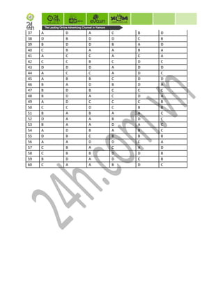 37   A   D   A   C   B   D
38   D   B   D   D   C   B
39   B   D   D   B   A   D
40   C   B   A   A   B   A
41   A   C   C   A   C   A
42   C   C   B   C   D   C
43   D   D   D   A   D   D
44   A   C   C   A   D   C
45   A   B   B   C   D   D
46   B   A   D   B   D   A
47   B   D   B   C   C   C
48   B   D   A   C   D   A
49   A   D   C   C   C   B
50   C   C   D   C   B   B
51   B   A   B   A   A   C
52   D   A   A   B   D   C
53   B   A   A   D   A   C
54   A   D   B   A   B   C
55   D   B   C   B   B   B
56   A   A   D   D   C   A
57   C   B   A   C   A   D
58   C   B   B   D   D   B
59   B   D   A   D   C   B
60   C   A   A   B   D   C
 