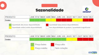 Sazonalidade
 