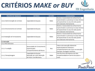 CRITÉRIOS MAKE or BUY
 