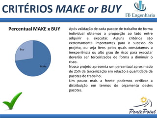 CRITÉRIOS MAKE or BUY
           Após validação de cada pacote de trabalho de forma
           individual obtemos a proporção ao lado entre
           adquirir e executar. Alguns critérios são
           extremamente importantes para o sucesso do
           projeto, ou seja itens pelos quais constatamos a
           inexperiência ou alto grau de risco para executar
           deverão ser terceirizados de forma a diminuir o
           risco.
           Nosso projeto apresenta um percentual aproximado
           de 25% de terceirização em relação a quantidade de
           pacotes de trabalho.
           Um pouco mais a frente podemos verificar a
           distribuição em termos de orçamento destes
           pacotes.
 