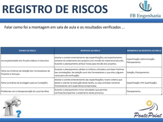 REGISTRO DE RISCOS
Falar como foi a montagem em sala de aula e os resultados verificados ...
 